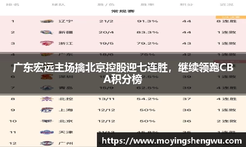 广东宏远主场擒北京控股迎七连胜，继续领跑CBA积分榜