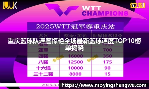 重庆篮球队速度惊艳全场最新篮球速度TOP10榜单揭晓